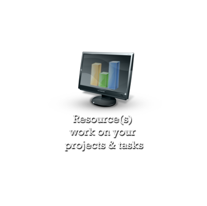 Resource(s) work on your projects & tasks